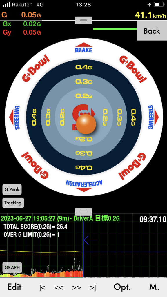 少しでも上手く・・・